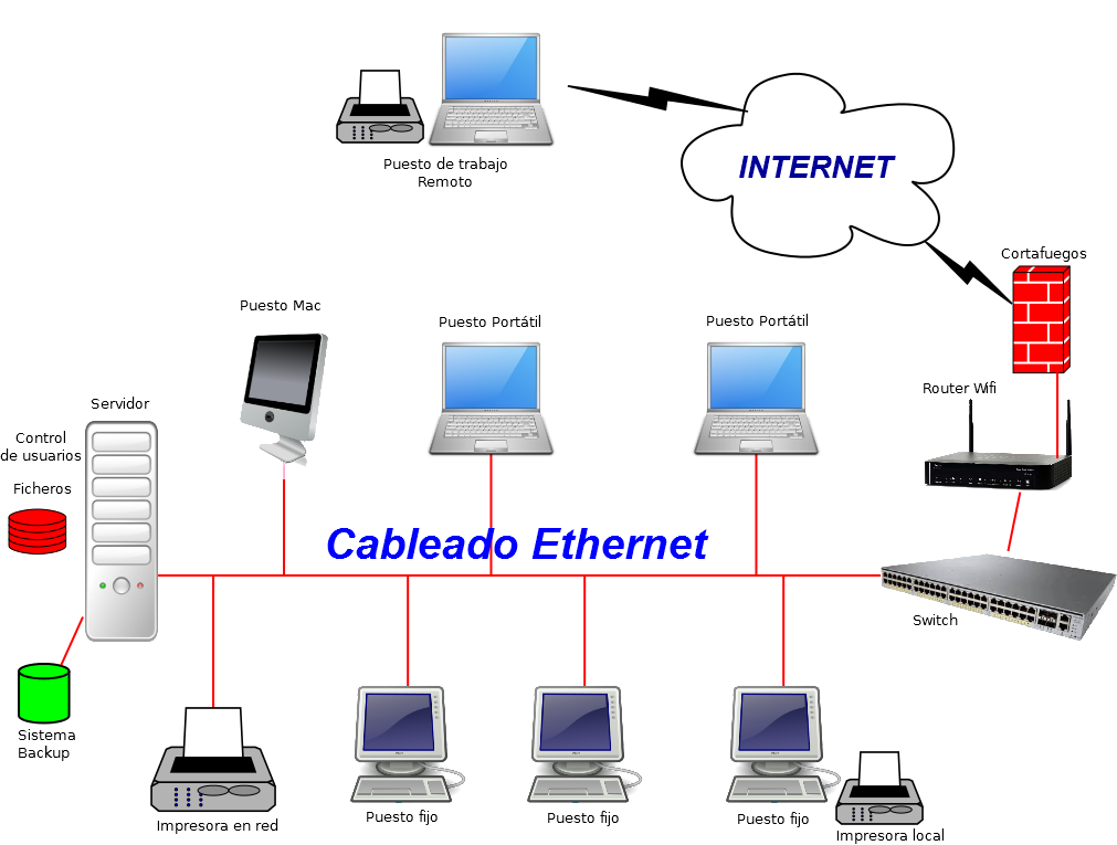 diagrama1